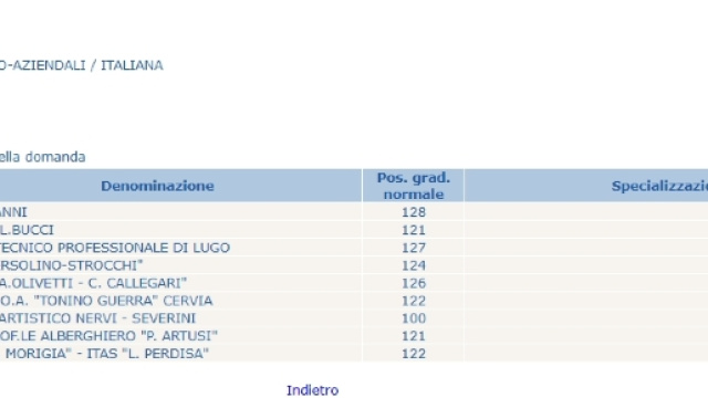 visualizzazione graduatoria d'istituto provvisoria