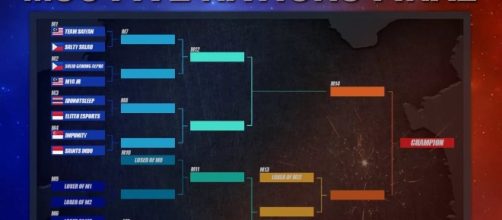 Mobile Legends MSC brackets | photo via Mobile Legends OL, Twitter
