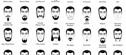 Tipos de barba para cada formato de rosto