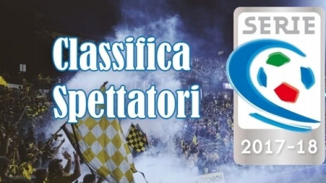 Classifica spettatori Serie C - foto pexels.com (modificato) License CC0