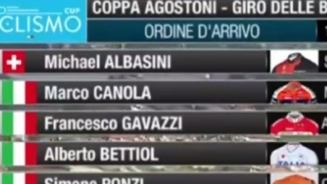 La classifica della Coppa Agostoni