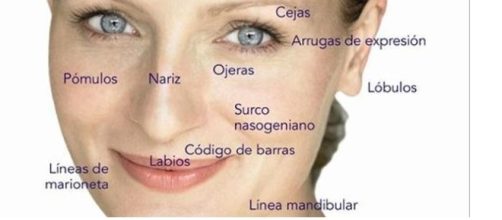 Rostro de mujer Glytone, belleza pura