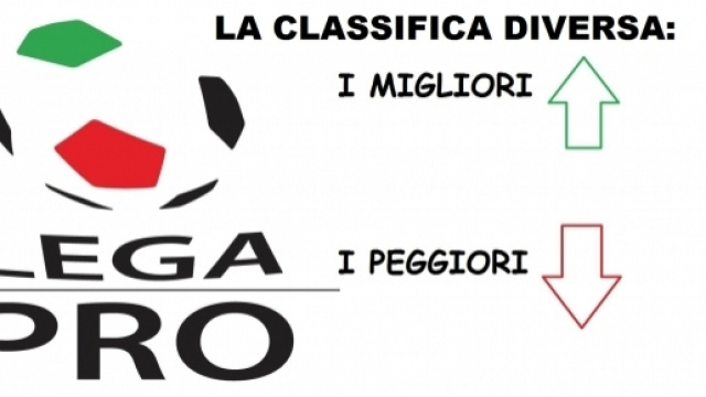 La classifica diversa della Serie C.