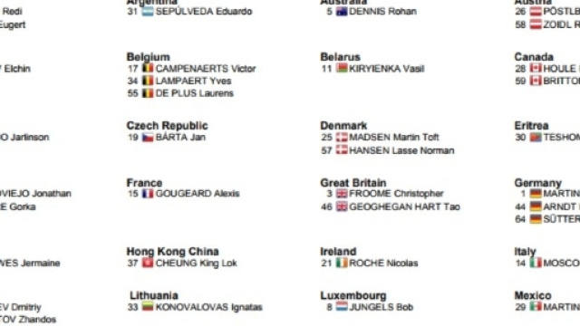 I corridori della cronometro ai Mondiali di ciclismo, prima parte