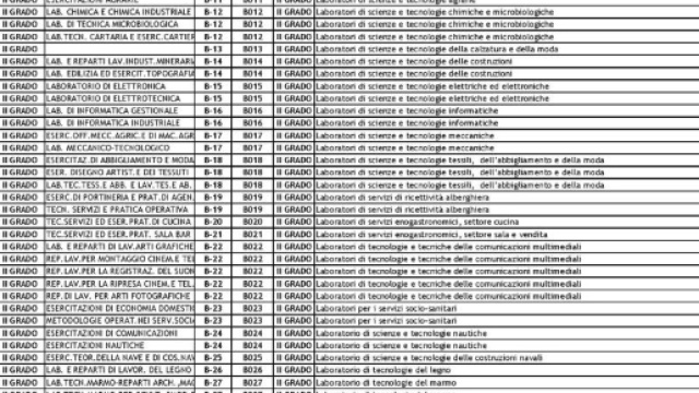 TABELLA DI CONFLUENZA VECCHIE_NUOVE CLASSI DI CONCORSO - forumfree.it