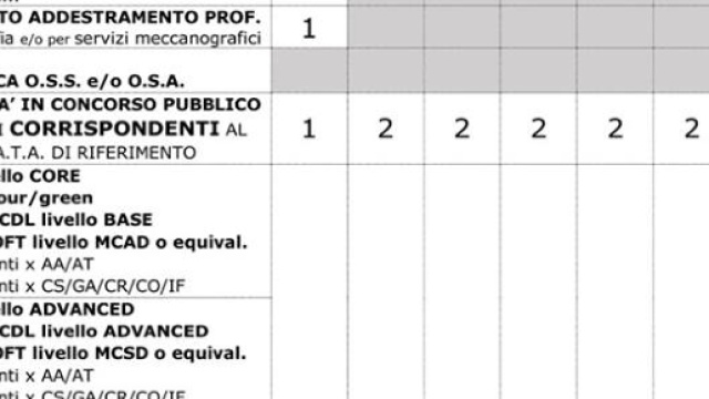 tabella punti per il punteggio domanda Ata