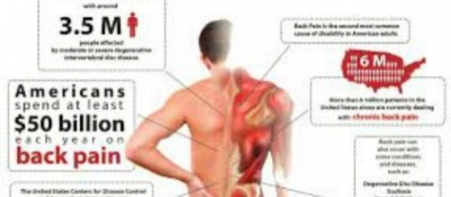 Tips to travel without back pain or muscle soreness.-Flickr/painpix Back Pain Infographic