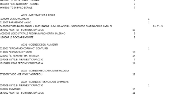 Disponibilit&agrave; cattedre o ore nella provincia di Salerno