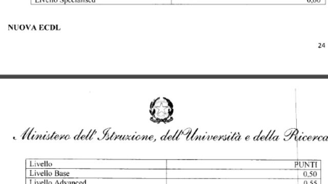 Punteggi certificazioni informatiche e servizio prestato