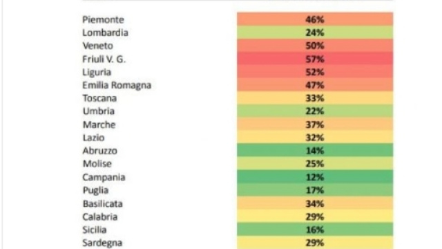 Concorso Dirigenti, Posti banditi e reggenze