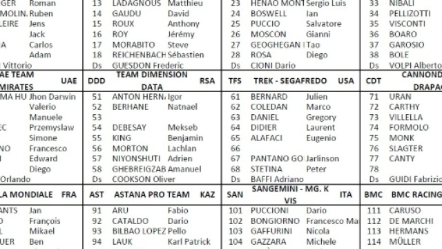 I corridori del Giro dell'Emilia, prima parte