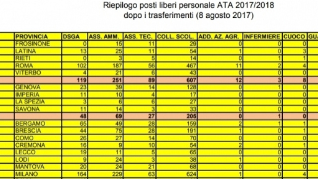 Bando ATA: news e info sull'aggiornamento terza fascia.