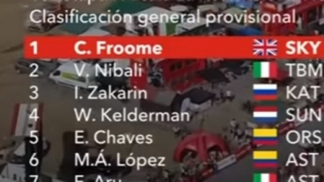 La classifica della Vuelta Espana dopo la tappa di Sierra Nevada