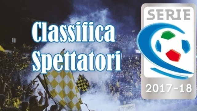 Serie C: ecco la classifica spettatori