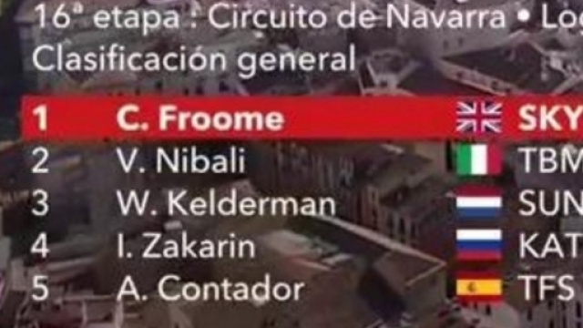 La nuova classifica della Vuelta Espana dopo la 16&deg; tappa