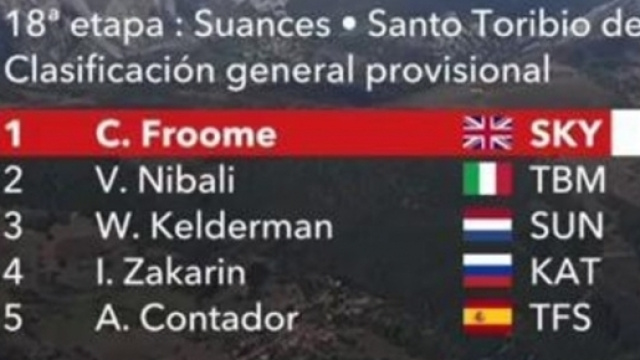 La classifica della Vuelta Espana dopo 18 tappe