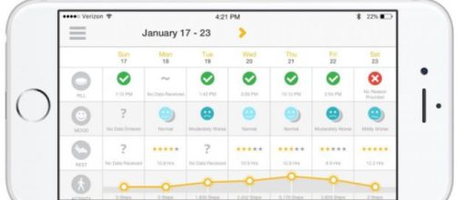 Tecnolog&iacute;a digital, sanidad y la nube