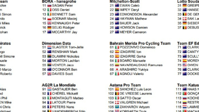 I corridori del Tour Down Under, prima parte