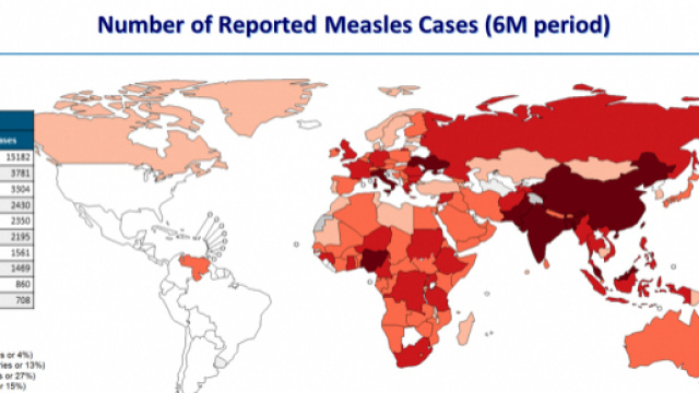 Italia quinta in valore assoluto e prima in rapporto alla popolazione per casi di morbillo