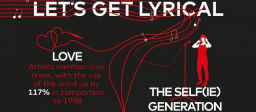 Lets Get Lyrical - Image suppiled by Talker Tailor