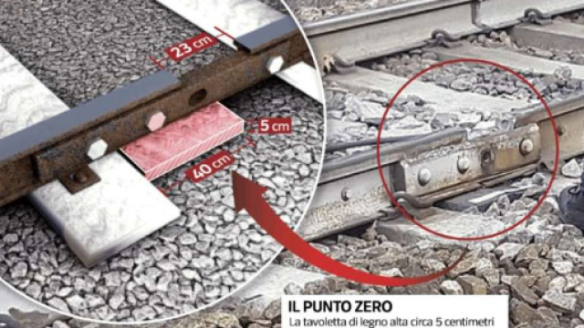 Pioltello, il particolare del binario che ha ceduto e provocato il deragliamento (dagospia.com)