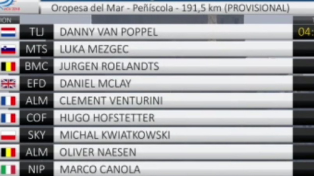 L'ordine d'arrivo della prima tappa della Volta Valenciana
