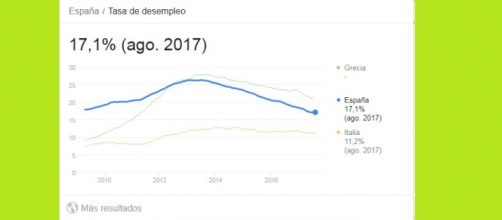 &iquest;Hacia d&oacute;nde nos lleva el paro?