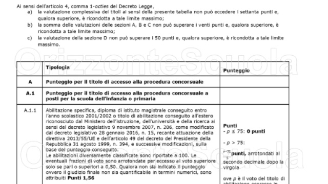 Punteggi titoli valutabili concorso straordinario infanzia e primaria