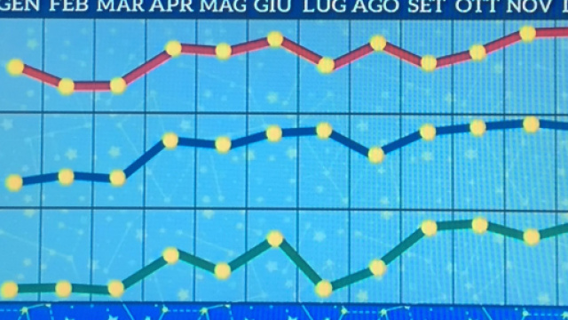 Oroscopo di dicembre: ottimo mese per Toro e Sagittario.