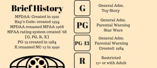 The MPAA is celebrating the 50th anniversary of is rating system. - [Collider / YouTube screencap]
