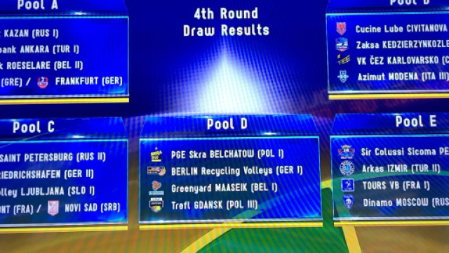 Pallavolo, sorteggi di Champions League