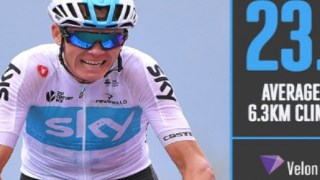 Chris Froome in fuga al Giro d'Italia