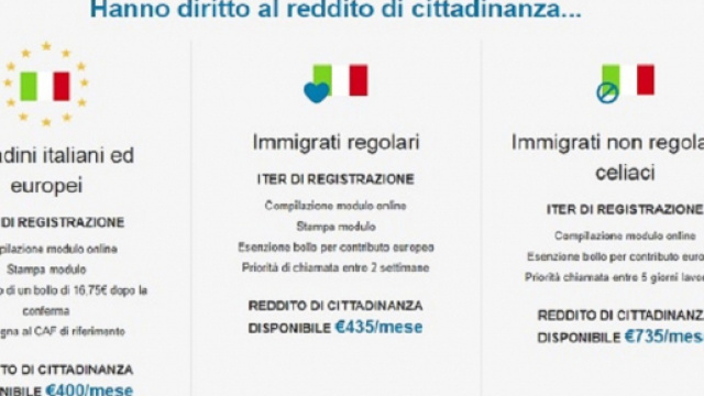 Domanda reddito cittadinanza, spunta un sito falso