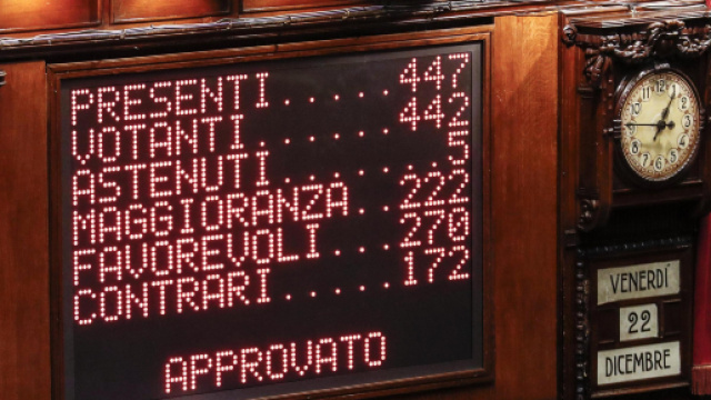 Votazioni alla Camera per l'approvazione della Legge di Bilancio 2019: i favorevoli sono stati 330 e i contrari 219