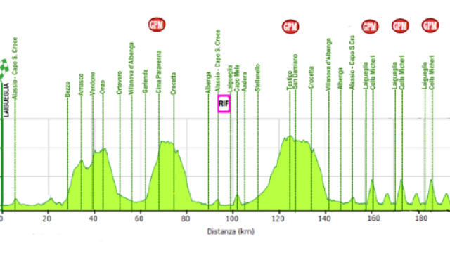 Il percorso del Trofeo Laigueglia