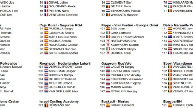 I corridori della Vuelta Andalucia