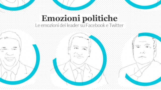 La ricerca del gruppo editoriale Gedi per le future elezioni