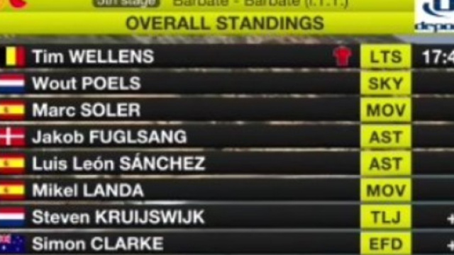 LA classifica finale della Vuelta Andalucia