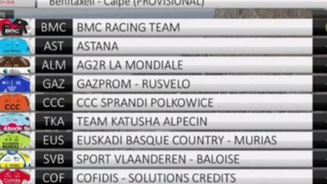 La classifica della terza tappa