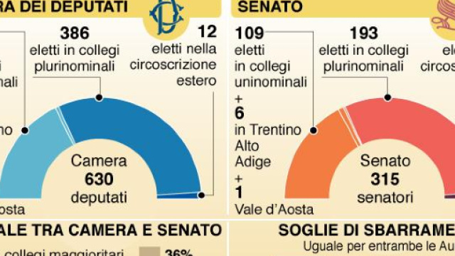 Lo sbarramento elettorale al 3%: ma attenzione ai casi limite