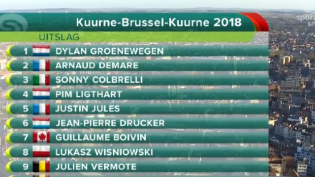 La classifica della Kuurne Bruxelles Kuurne