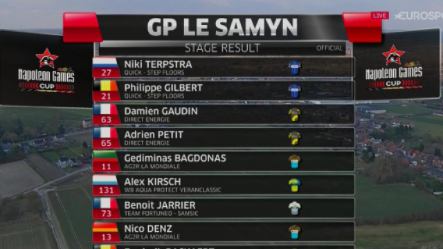 La classifica del Gp Le Samyn 2018