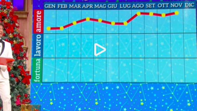 Paolo Fox oroscopo 5-11 febbraio 2018