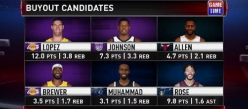 Shabazz Muhammad could be intriguing target for Warriors &ndash; [image: Ximo Pierto-Gametime/Youtube]