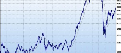 Volotility returns to markets as stocks plunge -- photo courtesy of Wikimedia Commons