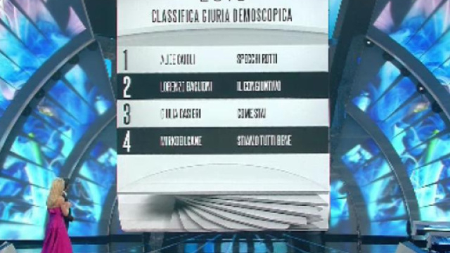 Sanremo 2018 scaletta finale 10 febbraio