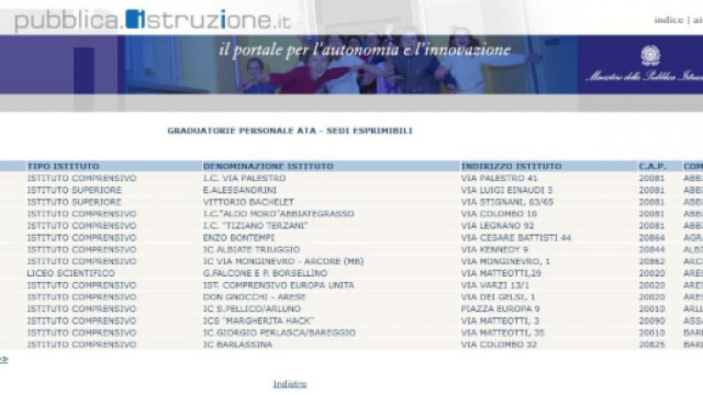 Via alla scelta scuole domanda Ata: D3 disponibile dalle ore 14,00 - blastingnews.com