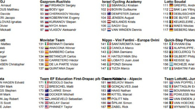 I corridori della Milano Sanremo