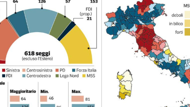 Elezioni 2018, i dati dei sondaggi - Corriere.it - corriere.it