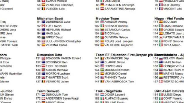 I corridori della Strade Bianche